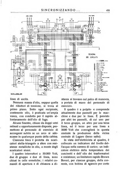 Sincronizzando rivista mensile di elettricita e varieta