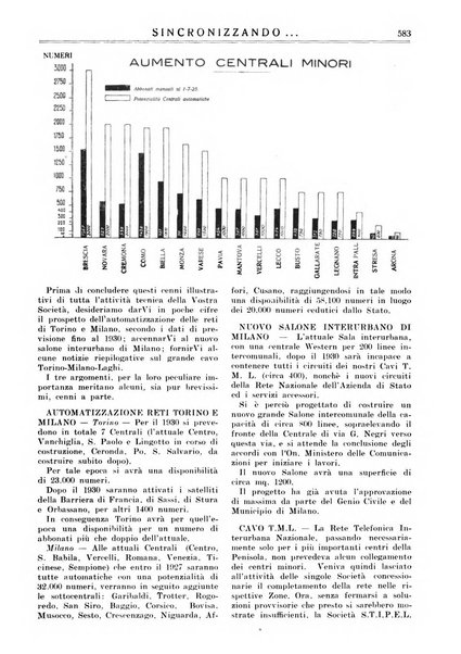 Sincronizzando rivista mensile di elettricita e varieta