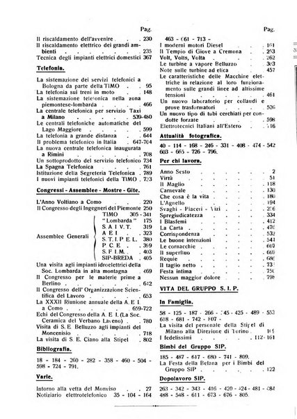 Sincronizzando rivista mensile di elettricita e varieta