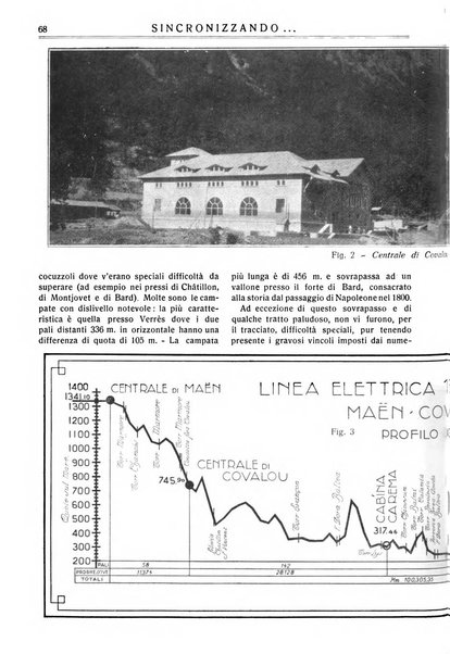 Sincronizzando rivista mensile di elettricita e varieta