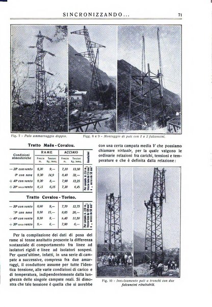 Sincronizzando rivista mensile di elettricita e varieta