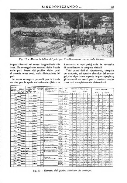 Sincronizzando rivista mensile di elettricita e varieta