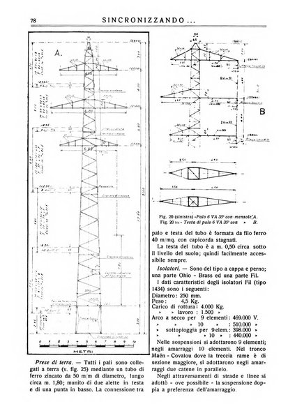 Sincronizzando rivista mensile di elettricita e varieta