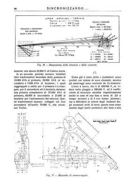 Sincronizzando rivista mensile di elettricita e varieta