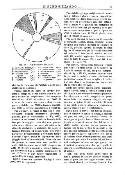 Sincronizzando rivista mensile di elettricita e varieta