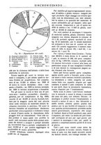 giornale/TO00195353/1927/unico/00000101