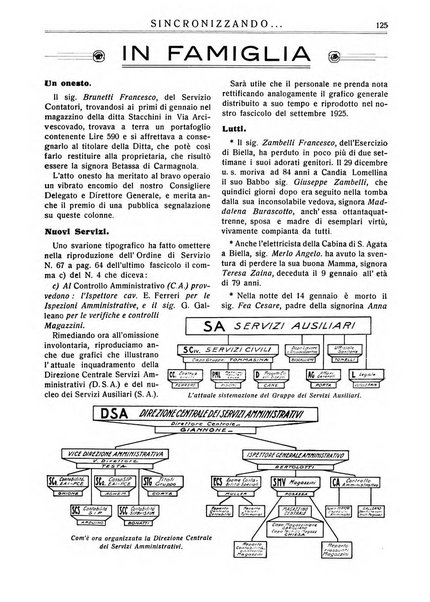 Sincronizzando rivista mensile di elettricita e varieta