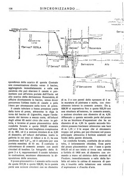 Sincronizzando rivista mensile di elettricita e varieta