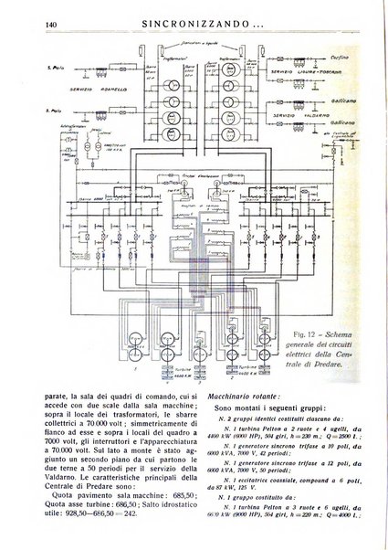 Sincronizzando rivista mensile di elettricita e varieta