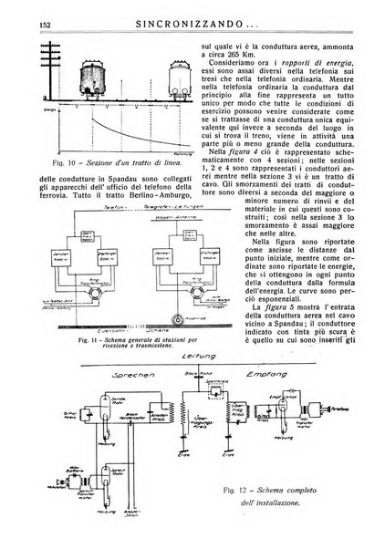 Sincronizzando rivista mensile di elettricita e varieta