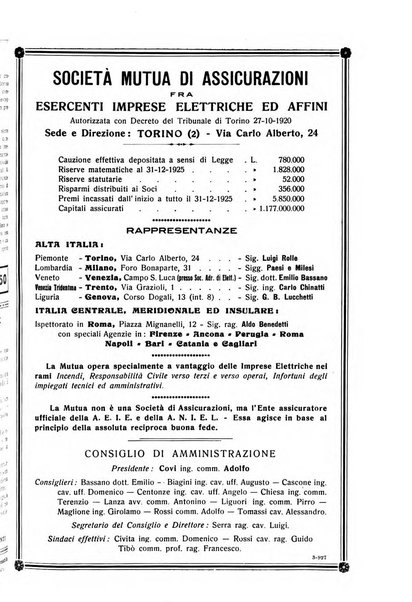 Sincronizzando rivista mensile di elettricita e varieta