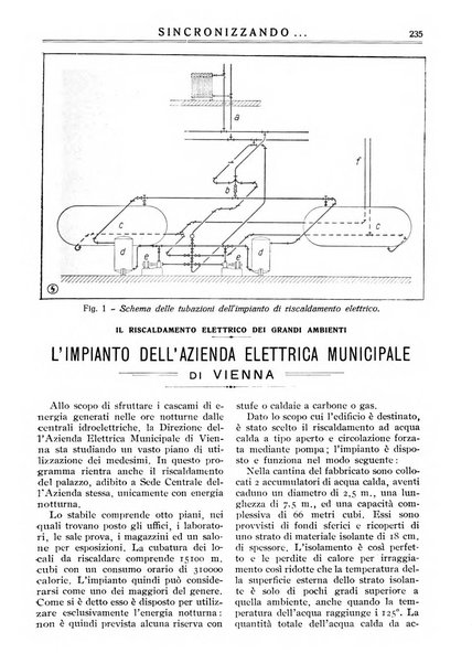 Sincronizzando rivista mensile di elettricita e varieta