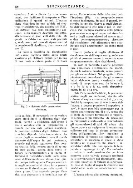 Sincronizzando rivista mensile di elettricita e varieta