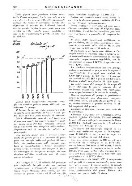 Sincronizzando rivista mensile di elettricita e varieta