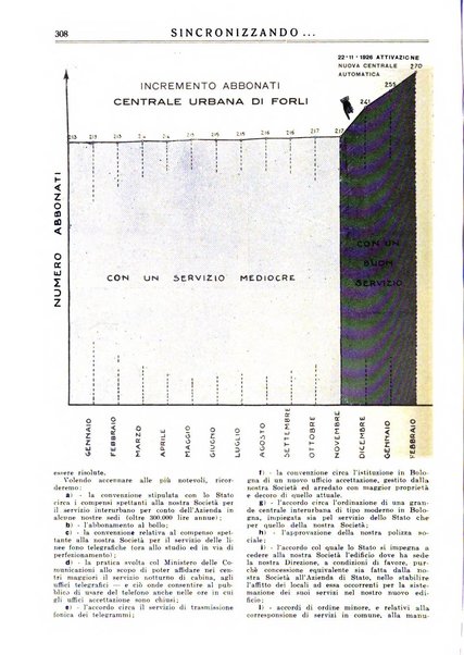 Sincronizzando rivista mensile di elettricita e varieta