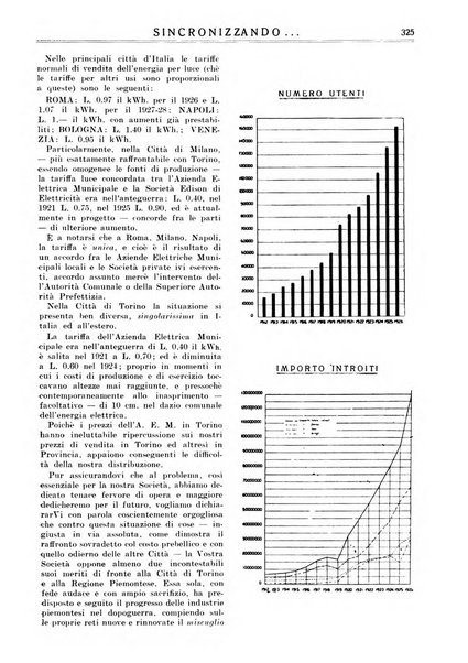 Sincronizzando rivista mensile di elettricita e varieta