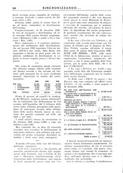 Sincronizzando rivista mensile di elettricita e varieta