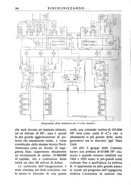 Sincronizzando rivista mensile di elettricita e varieta