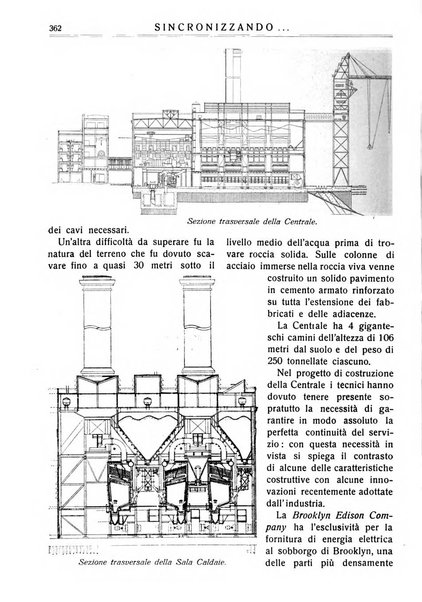 Sincronizzando rivista mensile di elettricita e varieta