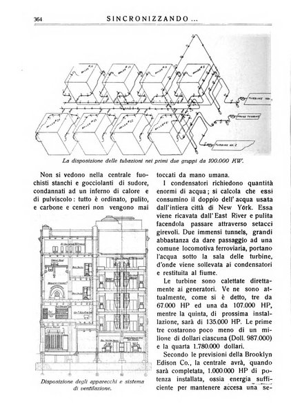 Sincronizzando rivista mensile di elettricita e varieta