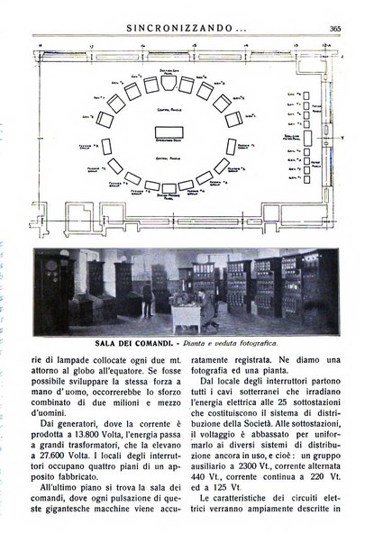 Sincronizzando rivista mensile di elettricita e varieta