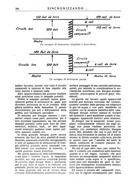 Sincronizzando rivista mensile di elettricita e varieta