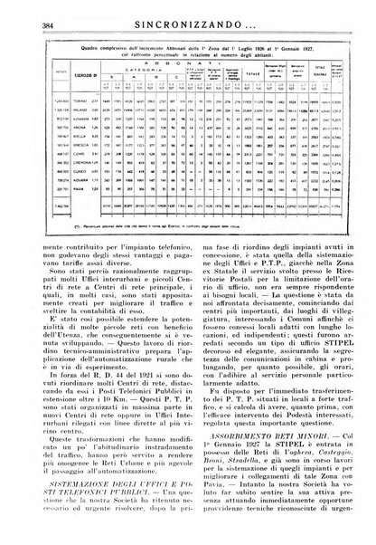 Sincronizzando rivista mensile di elettricita e varieta