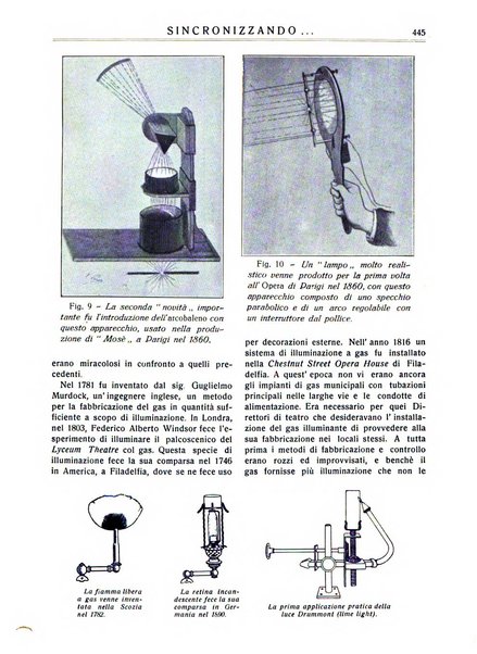 Sincronizzando rivista mensile di elettricita e varieta