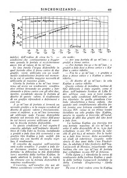 Sincronizzando rivista mensile di elettricita e varieta