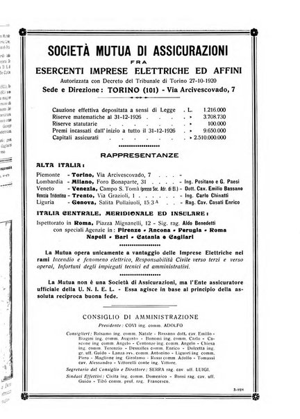 Sincronizzando rivista mensile di elettricita e varieta