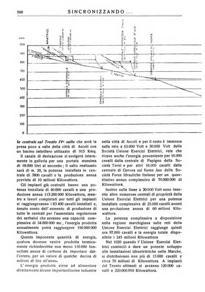 Sincronizzando rivista mensile di elettricita e varieta