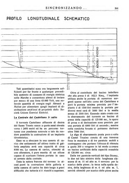 Sincronizzando rivista mensile di elettricita e varieta