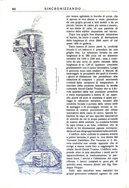 Sincronizzando rivista mensile di elettricita e varieta