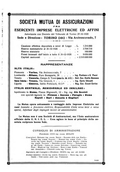 Sincronizzando rivista mensile di elettricita e varieta