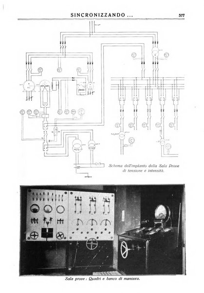 Sincronizzando rivista mensile di elettricita e varieta