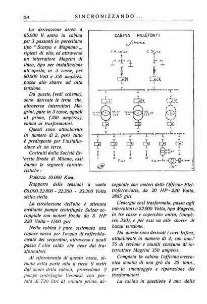 Sincronizzando rivista mensile di elettricita e varieta