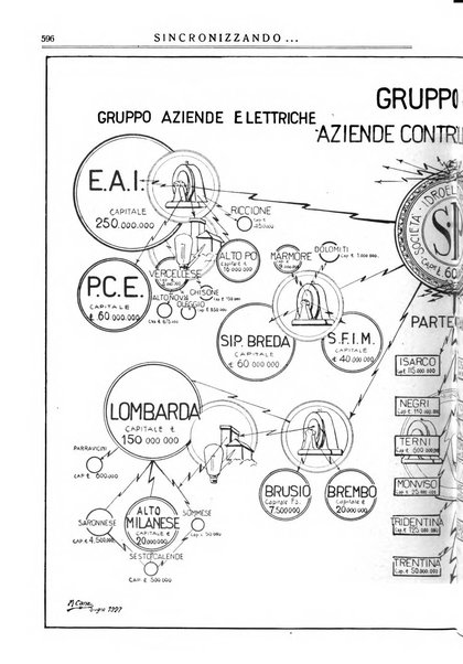 Sincronizzando rivista mensile di elettricita e varieta