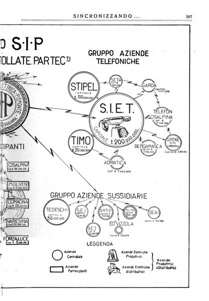 Sincronizzando rivista mensile di elettricita e varieta