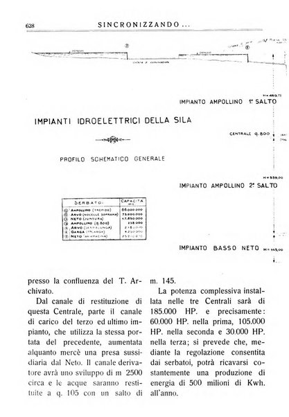 Sincronizzando rivista mensile di elettricita e varieta