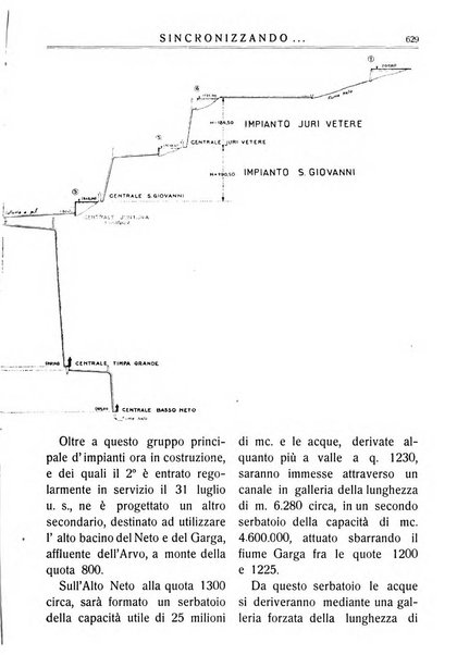 Sincronizzando rivista mensile di elettricita e varieta