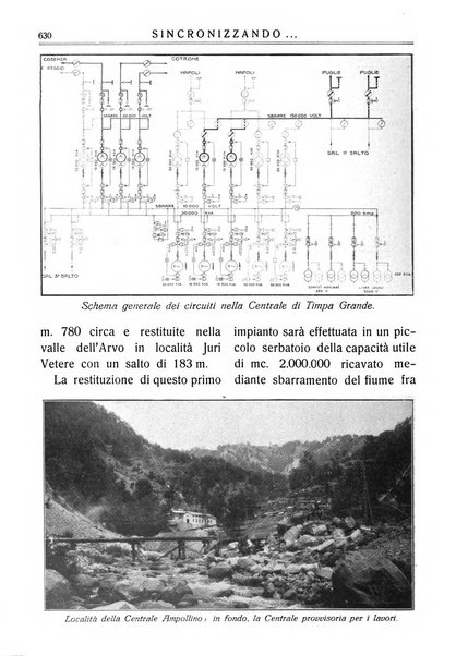 Sincronizzando rivista mensile di elettricita e varieta