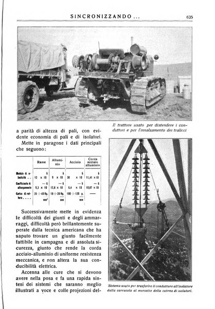 Sincronizzando rivista mensile di elettricita e varieta