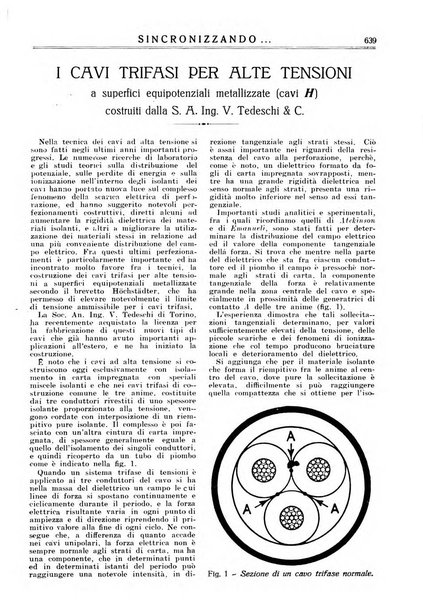 Sincronizzando rivista mensile di elettricita e varieta