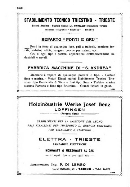 Sincronizzando rivista mensile di elettricita e varieta