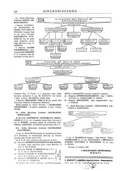 Sincronizzando rivista mensile di elettricita e varieta