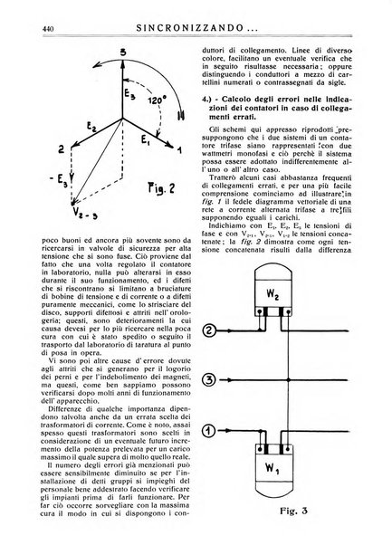 Sincronizzando rivista mensile di elettricita e varieta