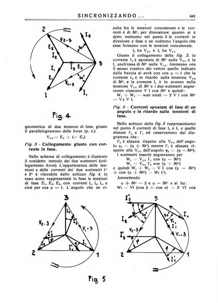 Sincronizzando rivista mensile di elettricita e varieta