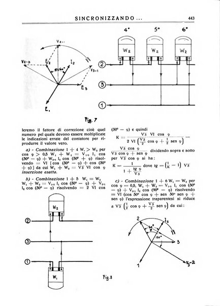 Sincronizzando rivista mensile di elettricita e varieta