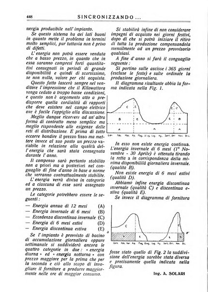 Sincronizzando rivista mensile di elettricita e varieta