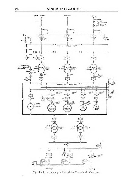 Sincronizzando rivista mensile di elettricita e varieta